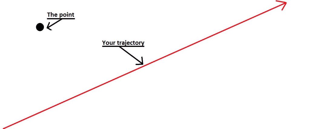 Your Trajectory......